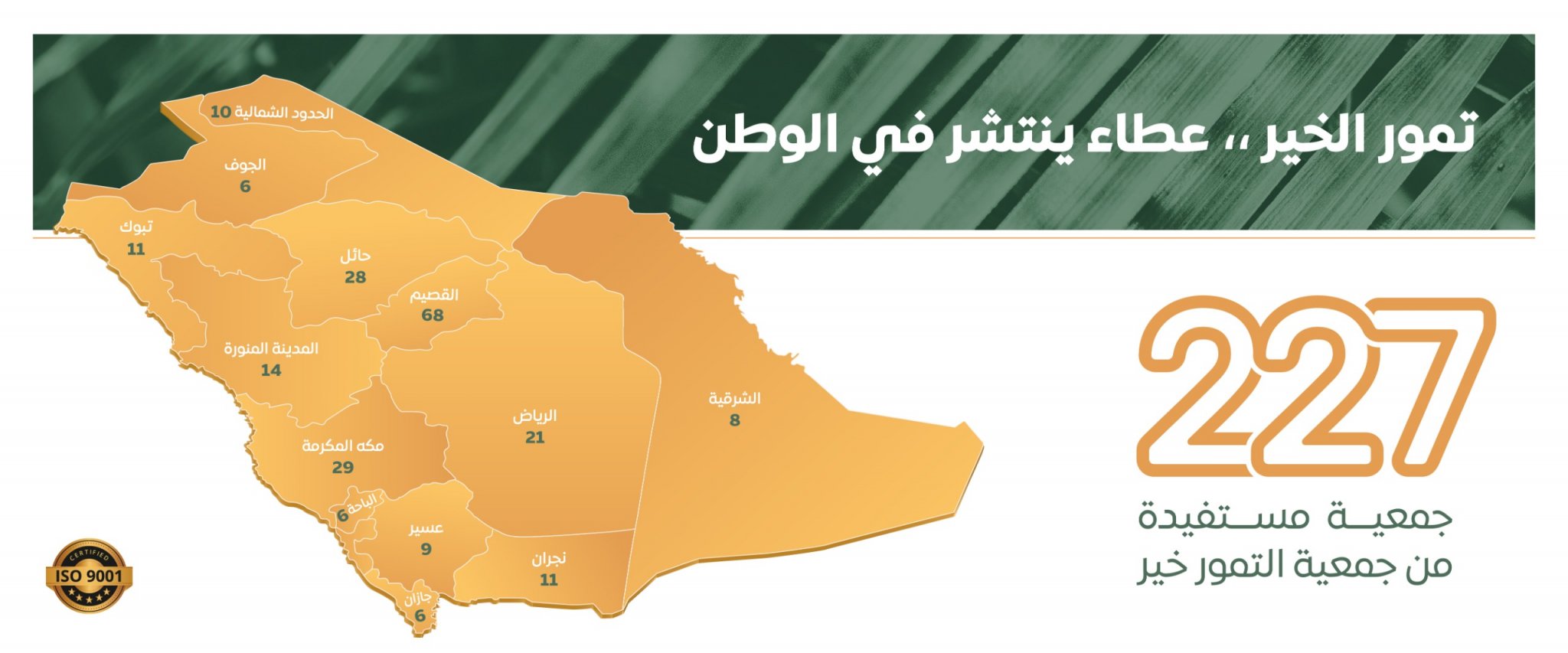 جمعية التمور خير