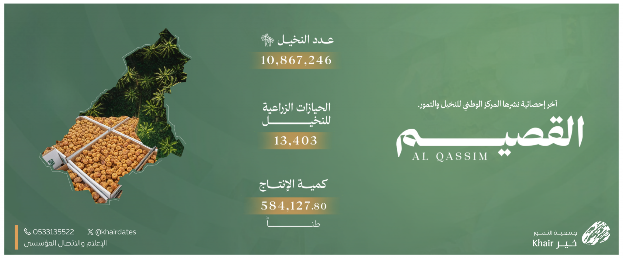 جمعية التمور خير